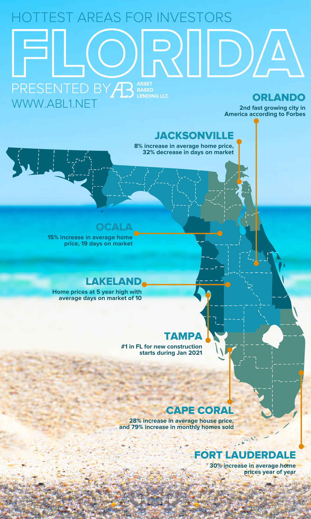 Best places to invest in Florida 2021