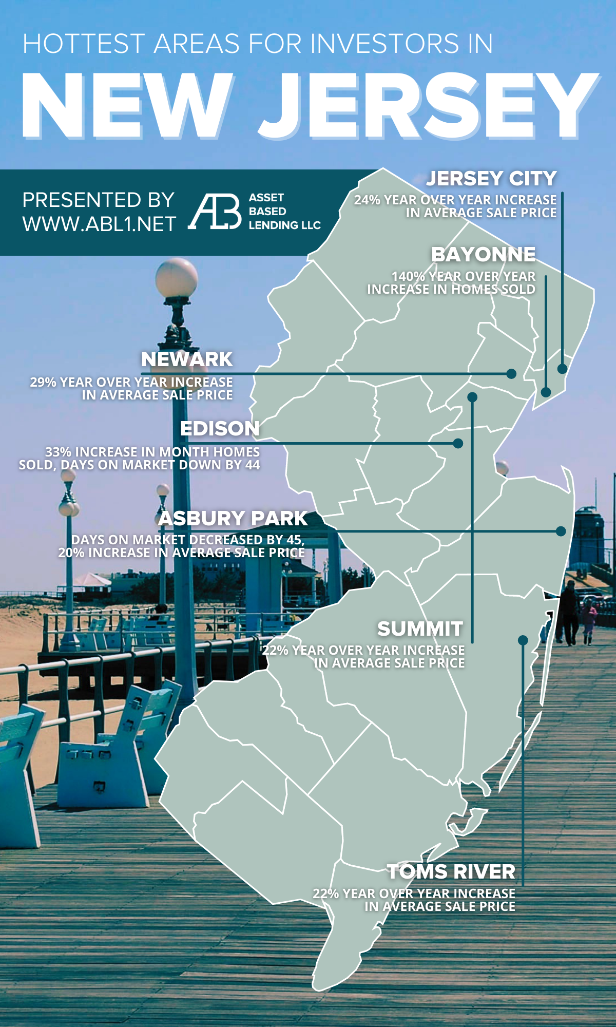 best places to invest in New Jersey