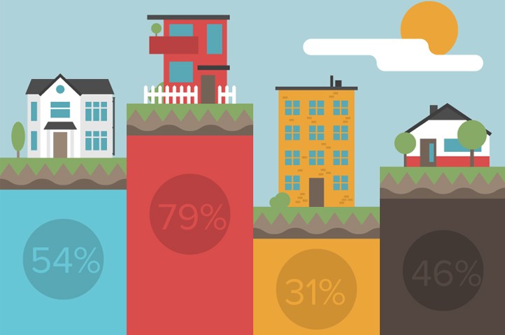 Tips for finding a profitable real estate investment